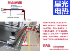 What are the main factors affecting the bending life of heating sheet?